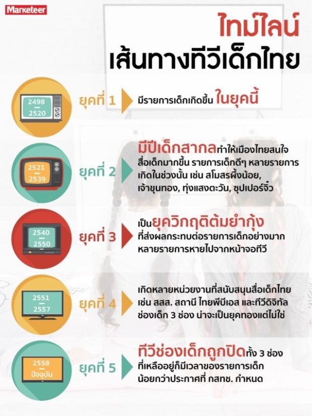 ทีวีช่องเด็กปิดตัวหมด รายการเด็กหลายช่องไม่มี ที่มีก็น้อยมาก อวสานเด็กไทย?