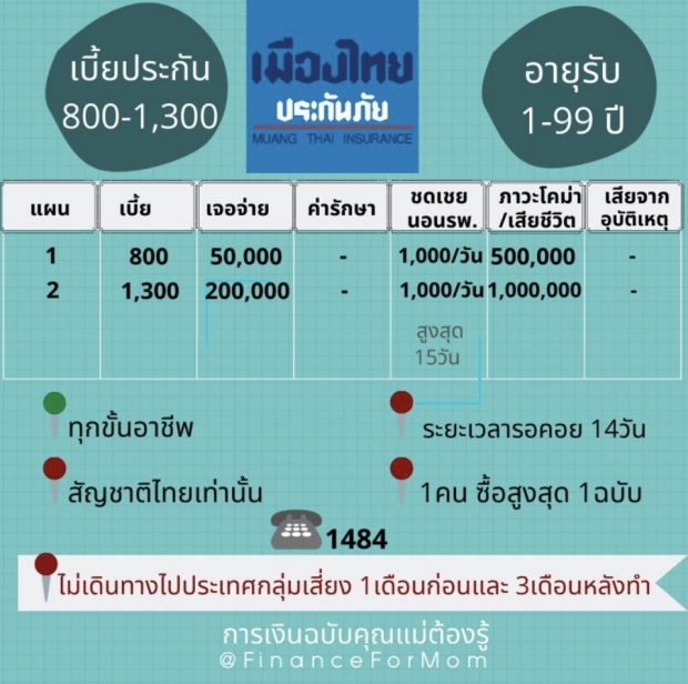 รวมประกันคุ้มครองสู้โควิด-19