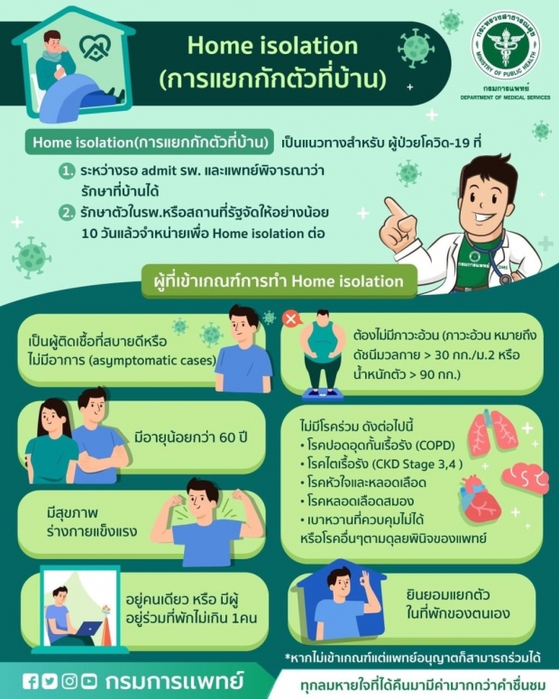 แนวทางปฏิบัติ เมื่อติดเชื้อโควิดแล้วต้อง ‘Home Isolation’ 