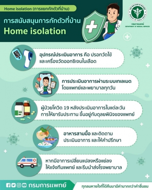 แนวทางปฏิบัติ เมื่อติดเชื้อโควิดแล้วต้อง ‘Home Isolation’ 