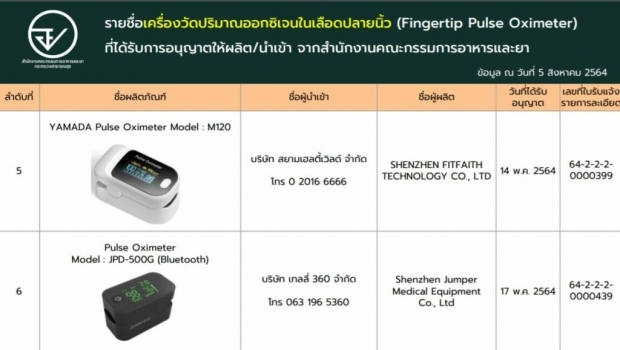 เช็กสักนิดก่อนซื้อ! เปิดลิสต์ เครื่องวัดออกซิเจนปลายนิ้ว ที่ผ่าน อย.