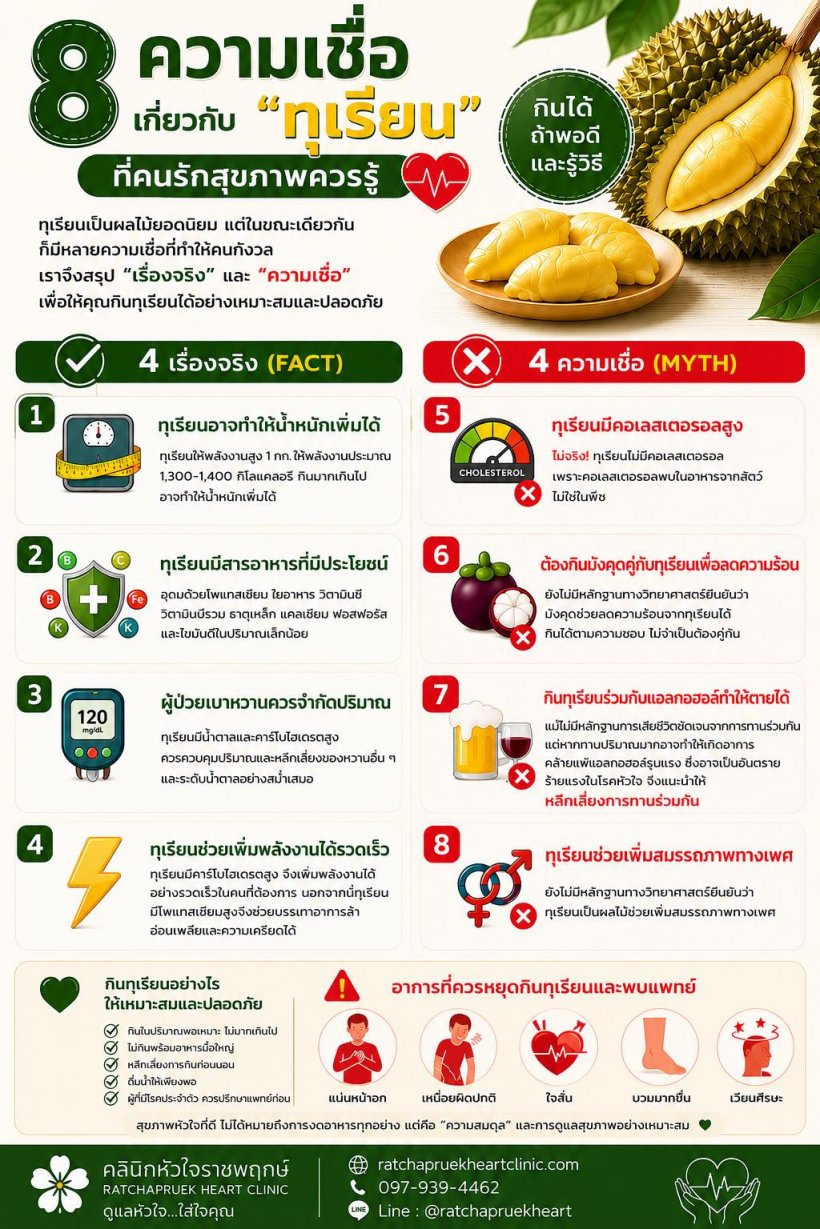 4 ความเชื่อผิดๆ ที่คนกินทุเรียนควรรู้ไว้