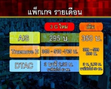 กสทช.โชว์ราคากลางแพ็กเกจ3Gใหม่ ลด15% SMSเหลือ1.33บ/ข้อความ ดาต้า28สตางค์วอยซ์82สต.