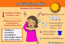 รู้ไว้จะได้ระวัง!!หน้าร้อนกับโรคฮีทสโตรก (Heat Stroke) หรือโรคลมแดด