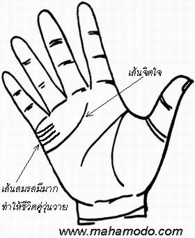 ดูลายมือ เส้นแต่งงาน