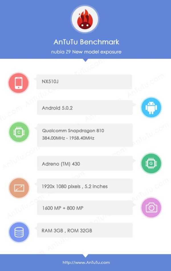 Android : หลุดภาพเพิ่มเติมพร้อมสเปค ZTE Nubia Z9 สมาร์ทโฟนไร้ขอบข้าง สเปคเทพ !!