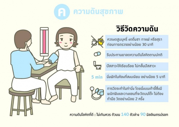 เพราะอะไรเราถึงอ้วน!  เข้าใจได้ง๊าย ง่าย! ลองอ่านดู!