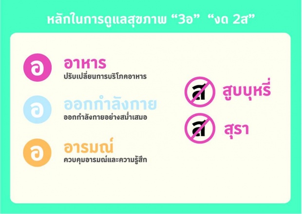 เพราะอะไรเราถึงอ้วน!  เข้าใจได้ง๊าย ง่าย! ลองอ่านดู!