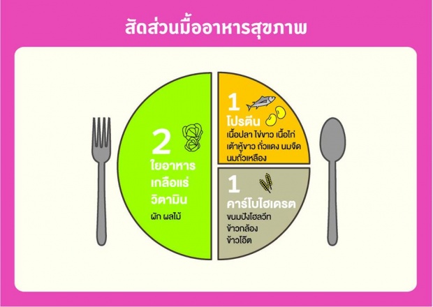 เพราะอะไรเราถึงอ้วน!  เข้าใจได้ง๊าย ง่าย! ลองอ่านดู!