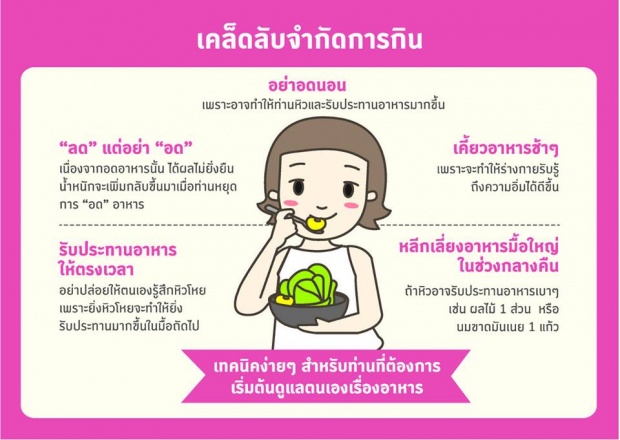 เพราะอะไรเราถึงอ้วน!  เข้าใจได้ง๊าย ง่าย! ลองอ่านดู!