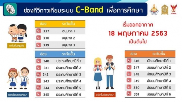 เปิด 4 ช่องทาง เรียนออนไลน์ เด็กๆ ยุคโควิดต้องเตรียมพร้อม!