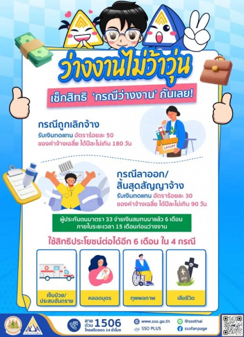 เงินช่วยคนว่างงานมาแล้ว! ประกันสังคมจ่ายให้ เงื่อนไขง่ายนิดเดียว!