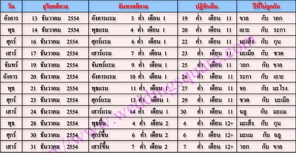 ฤกษ์มงคลสมรส ปี 2554 