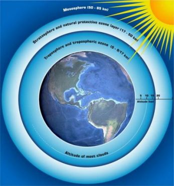 16 กันยายน วันโอโซนโลก (World Ozone Day)