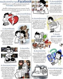 คน 9 ประเภทบน Facebook (555)