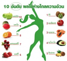 10 อันดับ ผลไม้ห่างไกลความอ้วน