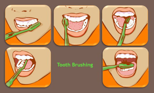 การแปรงฟันถูกวิธี ทำอย่างไร