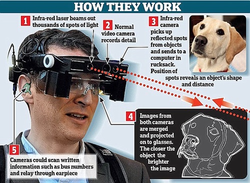 โลกตะลึง!! นักวิจัยคิดค้น แว่นอัจฉริยะ...ที่สามารถช่วยให้คนตาบอดมองเห็นได้