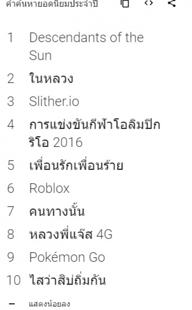 เช ค ป 2016 คนไทยค นหาอะไรผ าน Google มากท ส ด - ไปลอยกระทงใน roblox ก นนน youtube