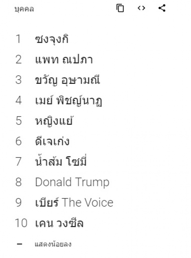 เช็ค!! ปี 2016 คนไทยค้นหาอะไรผ่าน Google มากที่สุด 