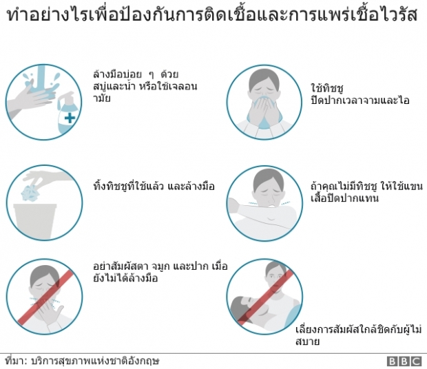 ถ้าติดไวรัสโคโรนา มีโอกาสเสียชีวิตมากแค่ไหน?