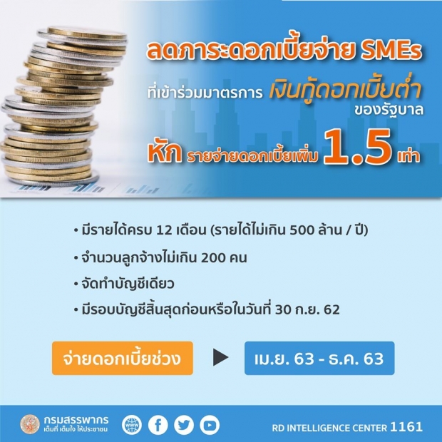 กรมสรรพากร เผยมาตรการภาษี เยียวยาCOVID-19