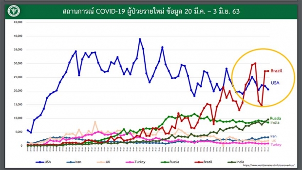 วิจัยยันอย่าวางใจโควิด ไม่ป่วยก็แพร่เชื้อได้ถึง 12 วัน