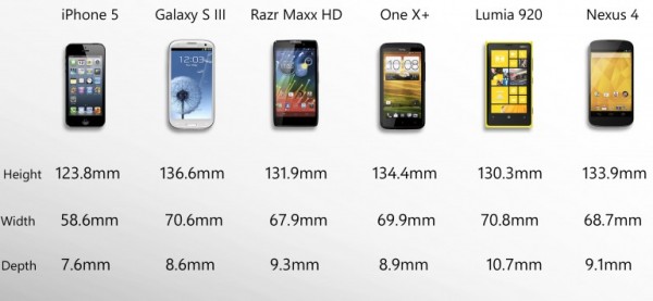 เปรียบเทียบ 6 รุ่นเด่น SmartPhone ปี 2012 (comparison guide)