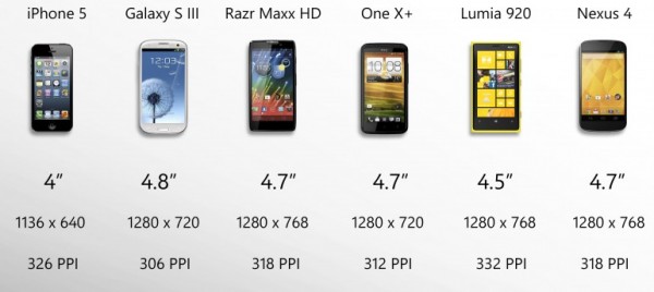 เปรียบเทียบ 6 รุ่นเด่น SmartPhone ปี 2012 (comparison guide)