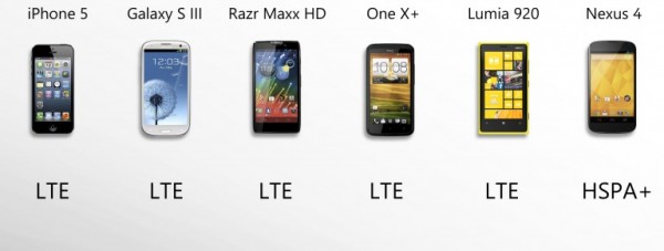 เปรียบเทียบ 6 รุ่นเด่น SmartPhone ปี 2012 (comparison guide)