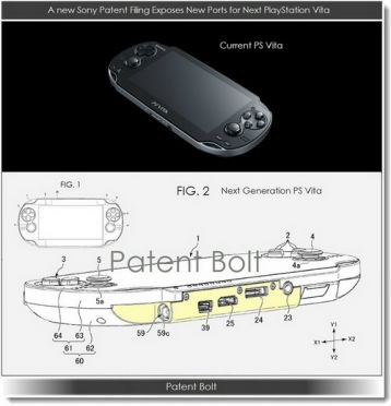 ลือ! โซนี่ซุ่มทำ PS VITA รุ่นใหม่ เพิ่มพอร์ท USB และ HDMI