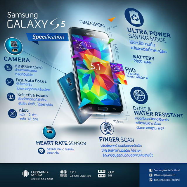 สเปค Samsung Galaxy S5 Spec infographic 