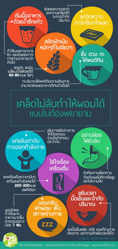 สารพัดวิธี สำหรับมือใหม่เริ่มต้นลดน้ำหนัก