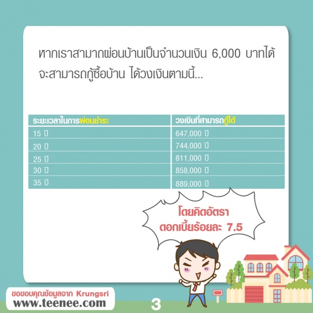 4 เคล็ดลับ!เงินเดือน 15,000 ก็ซื้อบ้านได้