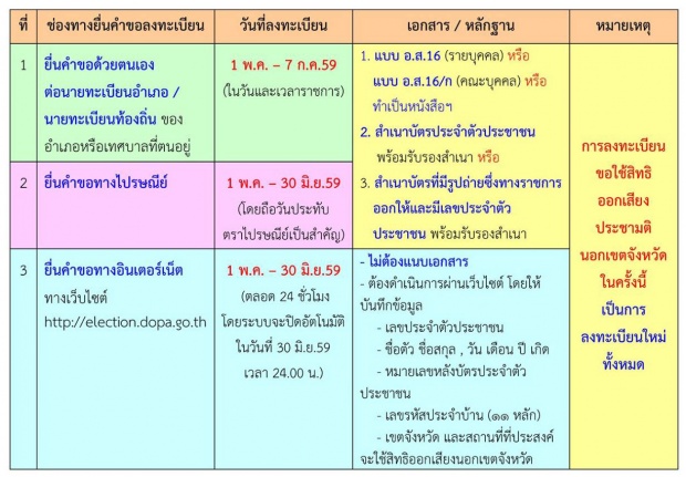   เตรียมพร้อมก่อนออกเสียงประชามติ - 7 สิงหา นี้เรามีนัดกัน!!