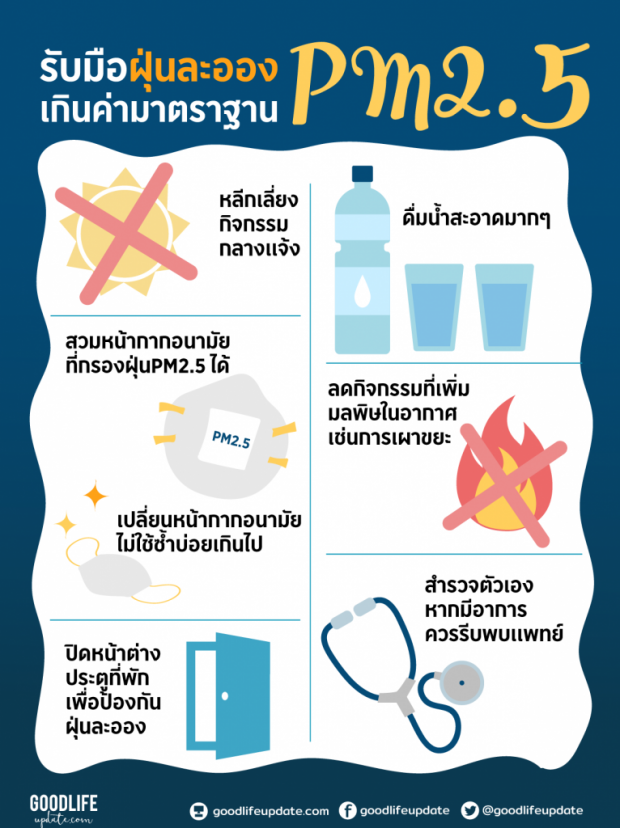 ผู้เชี่ยวชาญด้านสิ่งแวดล้อม เผย 7 วิธีรับมือฝุ่นละออง PM2.5