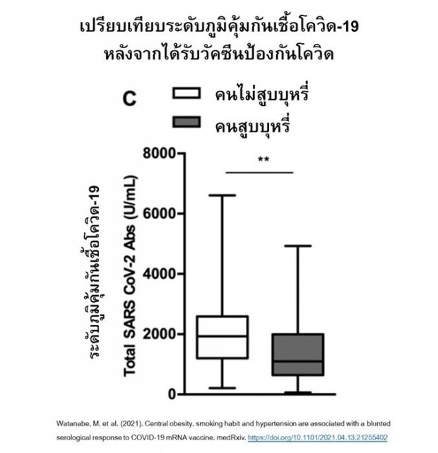 นี่คือผลกระทบ ของคนสูบบุหรี่ หลังฉีดวัคซีนโควิด-19