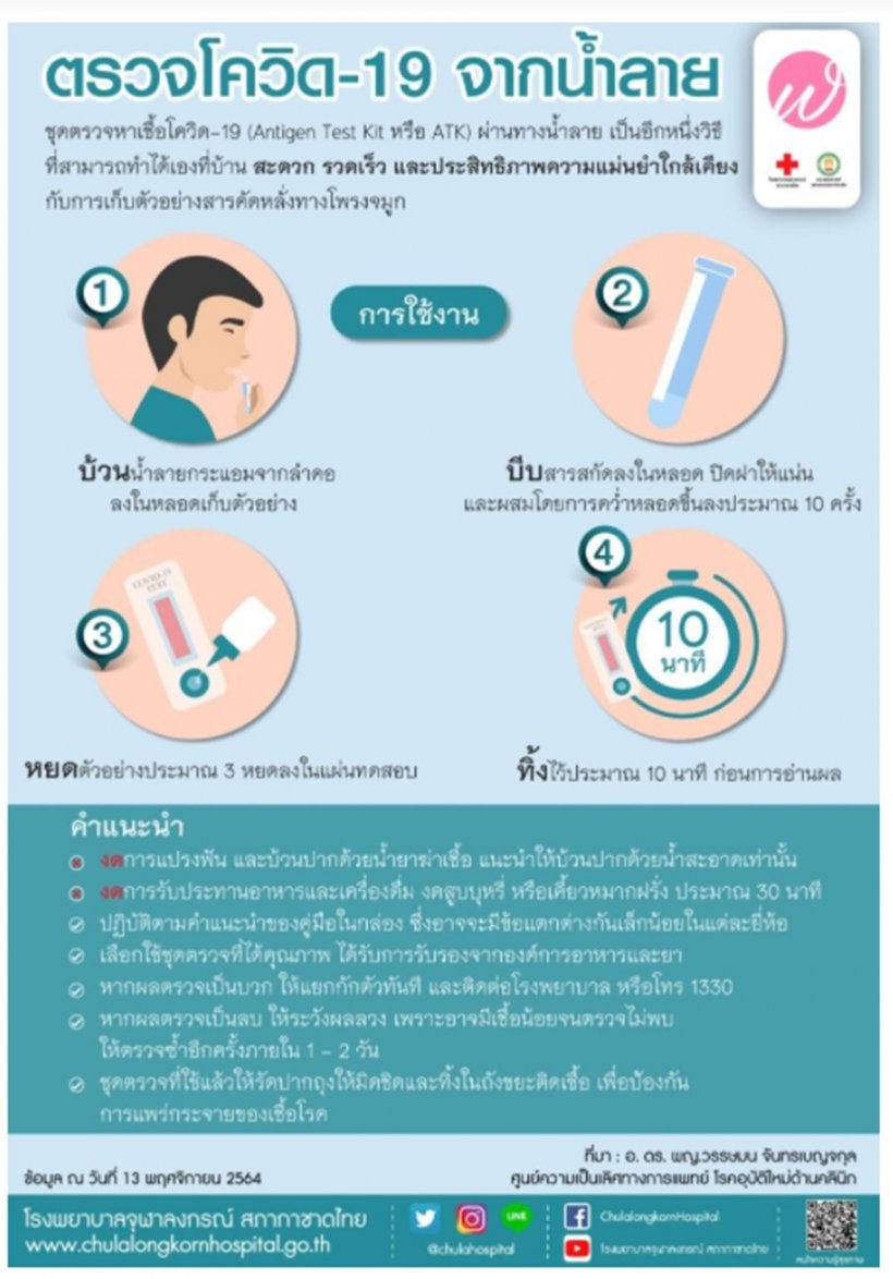 ดูชัดๆขั้นตอนรายละเอียดตรวจโควิด-19 จากน้ำลาย