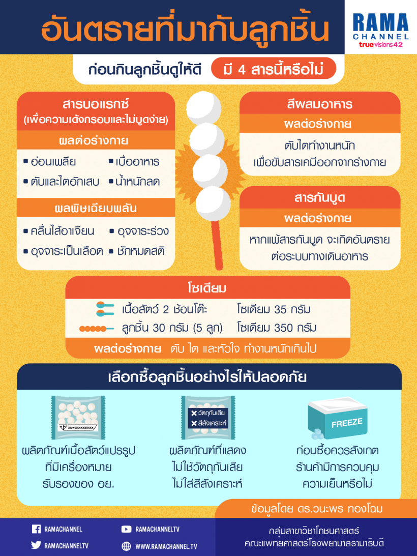 อวสานความอร่อย! เปิดอันตรายที่มากับลูกชิ้น กินเยอะๆระวัง