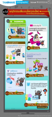 พฤติกรรมเสี่ยงบนโลกออนไลน์ ที่อาจทำให้คุณเข้าคุกโดยไม่รู้ตัว