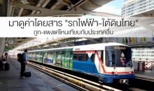 มาดูค่าโดยสาร “รถไฟฟ้า-ใต้ดินไทย” ถูก-แพงแค่ไหนเทียบกับประเทศอื่น