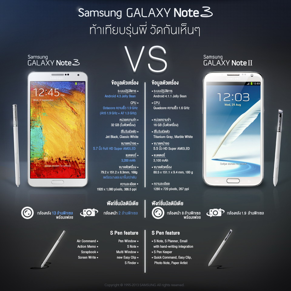 Samsung Galaxy Note 3 เทียบกับรุ่นพี่