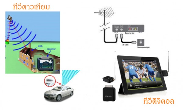 ทีวีดิจิตอล (ภาคพื้นดิน) ต่างจากทีวีดาวเทียมอย่างไร?