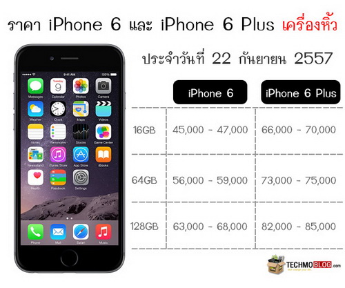 อัพเดท!ราคา iphone 6 , 6 plus  พร้อมบทวิเคราะห์ราคา และวันวางจำหน่ายในไทย