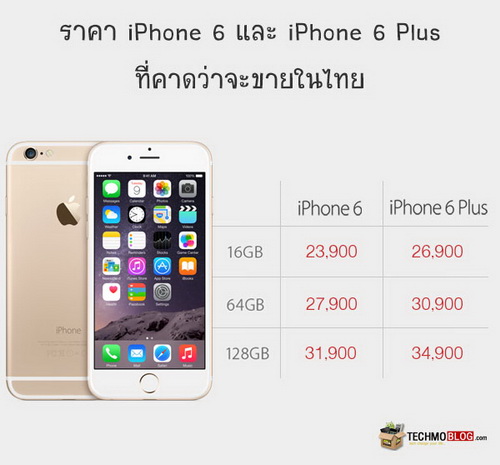 ** ราคา iPhone 6 และ iPhone 6 Plus ในไทย เป็นราคาประมาณการ ไม่ใช่ราคาขายจริง