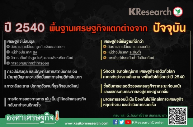 วิกฤตโควิด-19 ปี 63 ต่างกับต้มยำกุ้ง ปี 40 อย่างไร ?