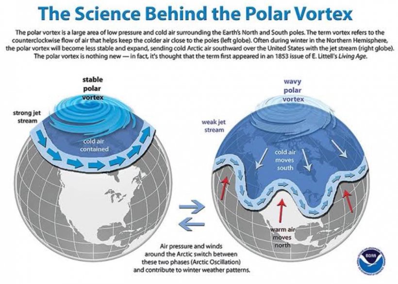 รู้จักปรากฎการณ์ Polar Vortex อากาศเย็นวูบในเดือนเมษายน