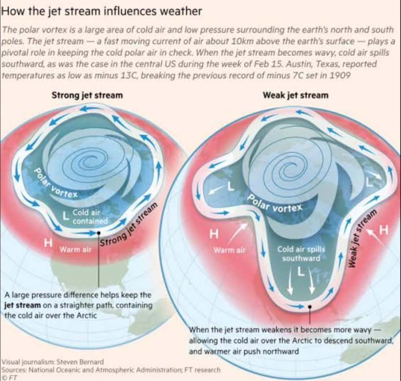 รู้จักปรากฎการณ์ Polar Vortex อากาศเย็นวูบในเดือนเมษายน