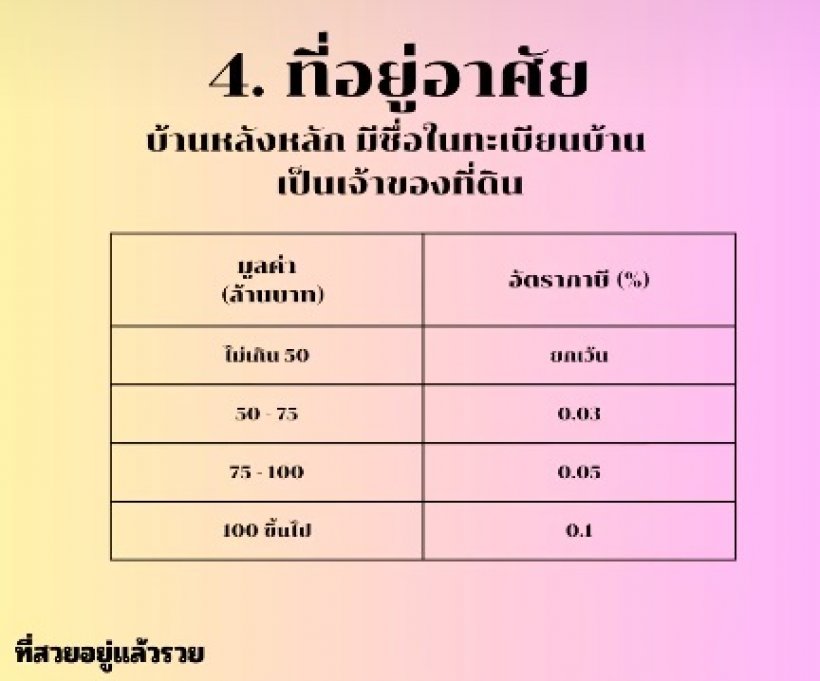 ภาษีที่ดิน ปี 2568 เก็บเต็ม100 ปล่อยรกร้างเกิน3ปี เก็บเพิ่ม