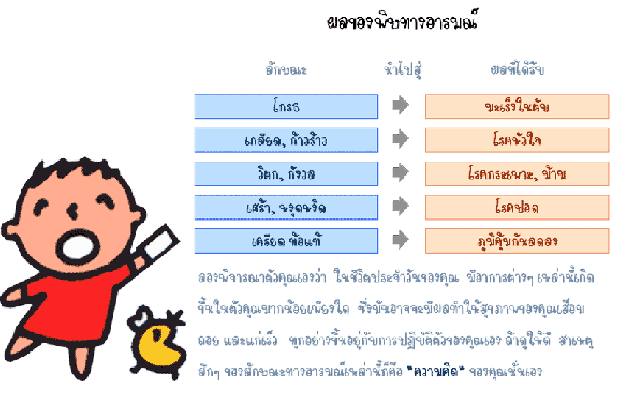 ผลของพิษทางอารมณ์ !!